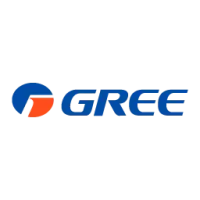Gree